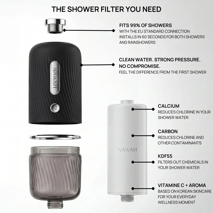 Shower Filter Starter Set