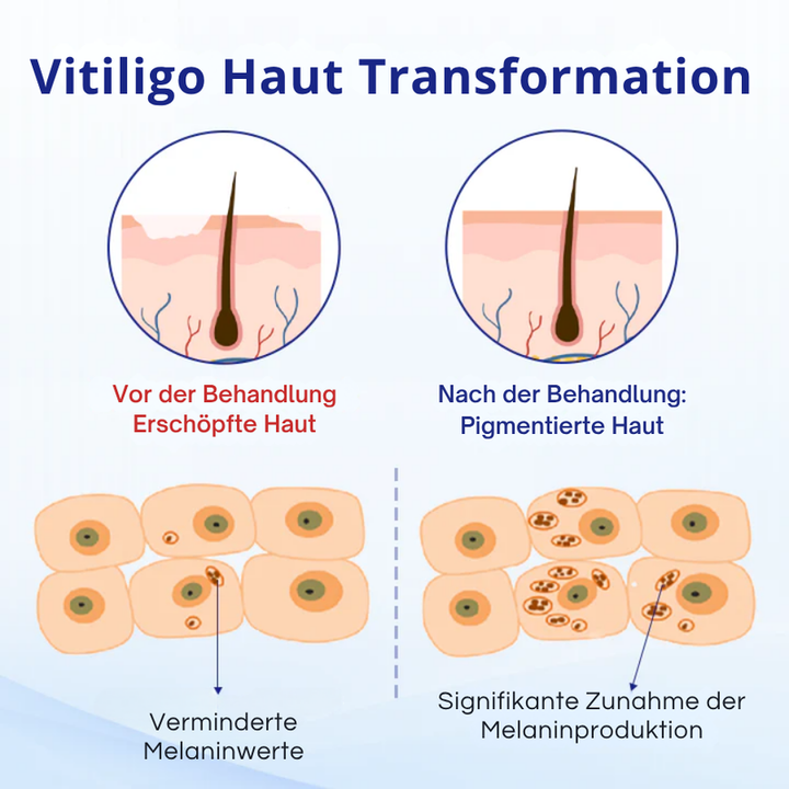 HautHarmonie™ Plant-Based Skin Care Spray