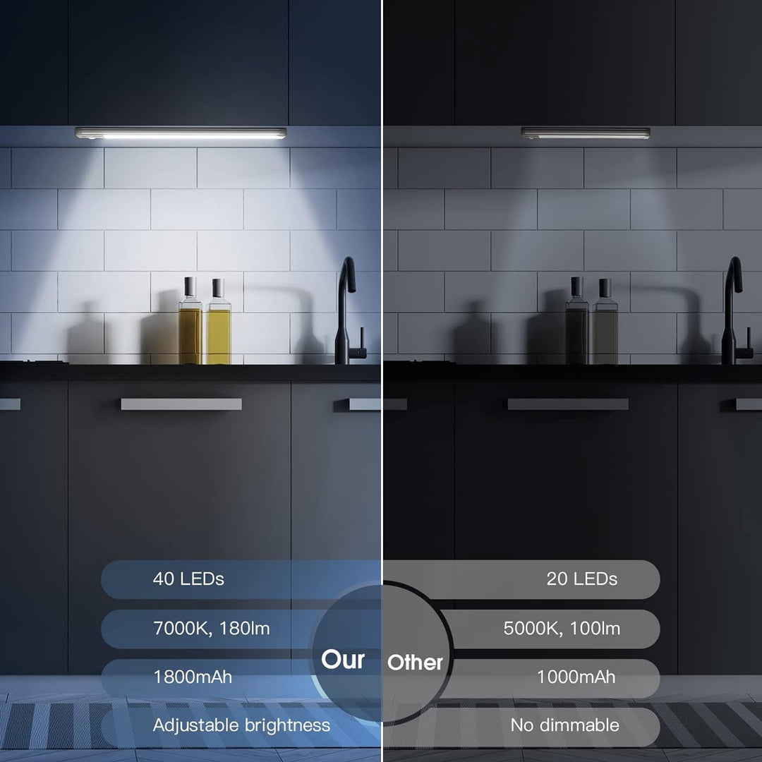 Wireless LED Motion Sensor Light