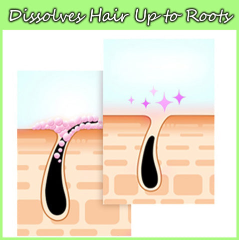 HaarFrei | Gentle Hair Removal Spray