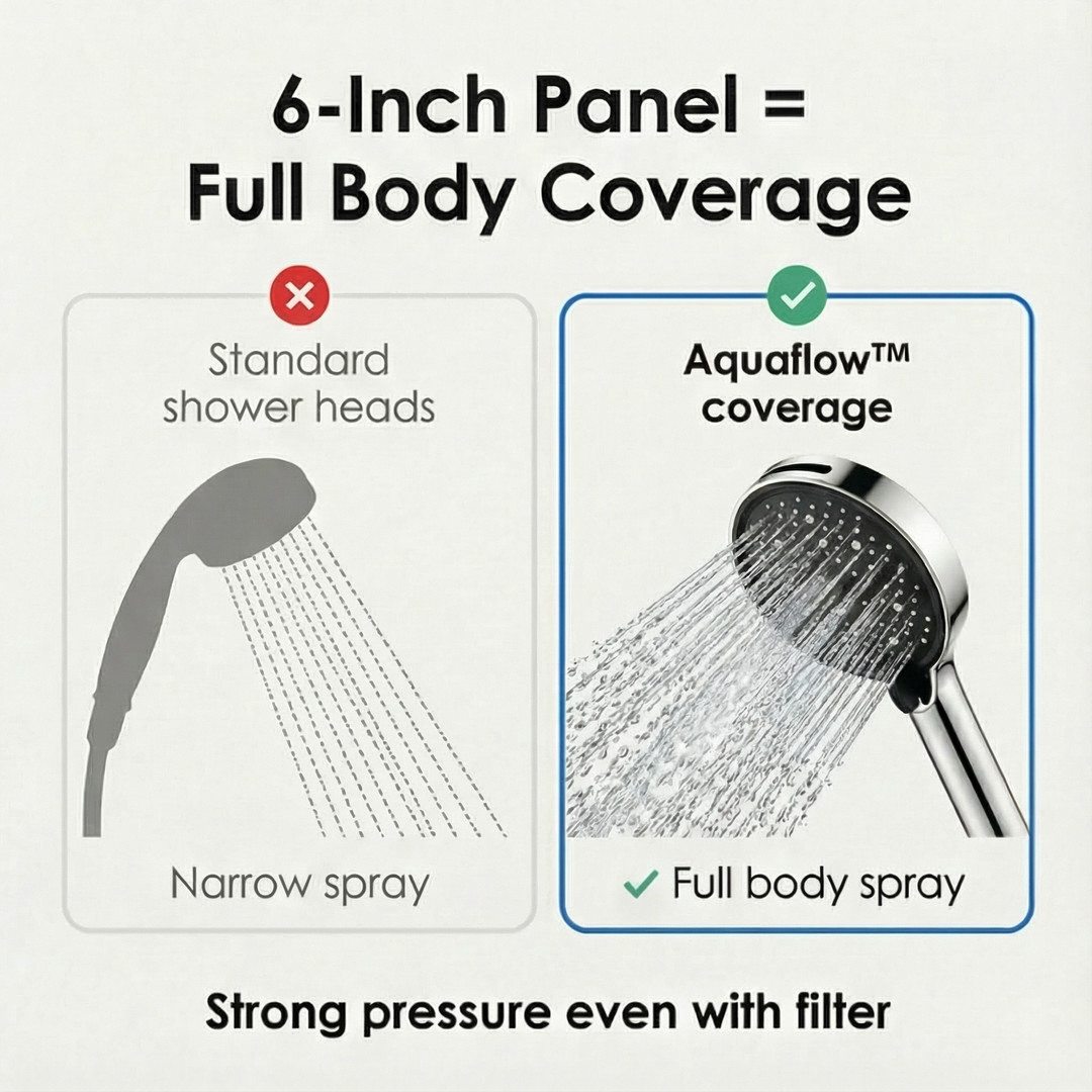 Aquaflow 7 mode filtered shower head for softer hair - Elena Harper