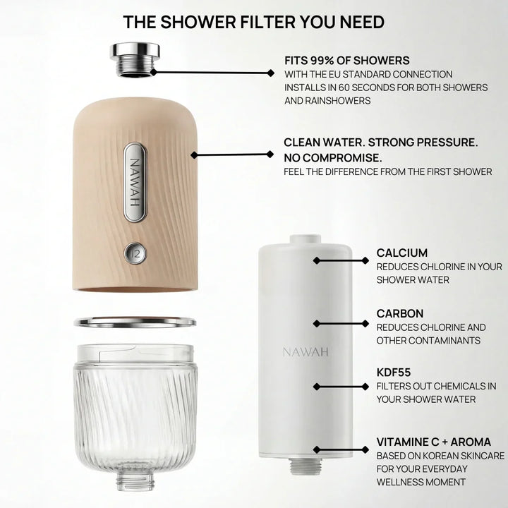 Shower Filter Starter Set