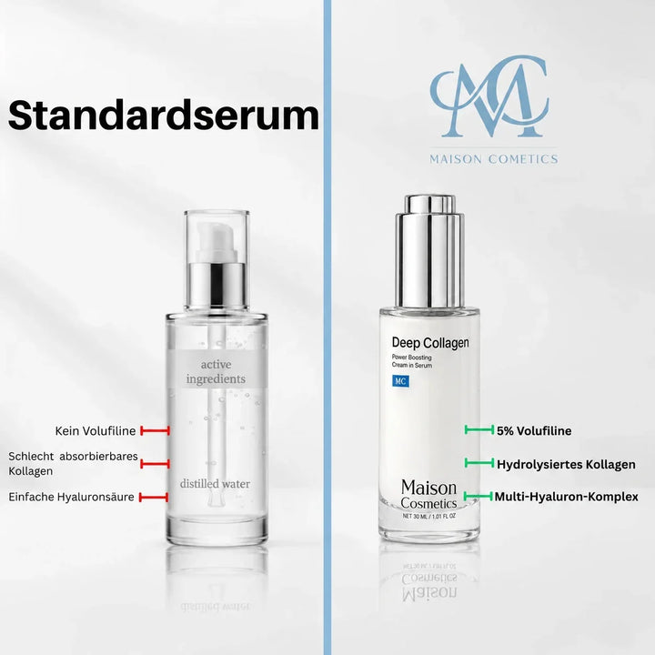 HautVolumen™ Korean Collagen Serum for Mature Skin