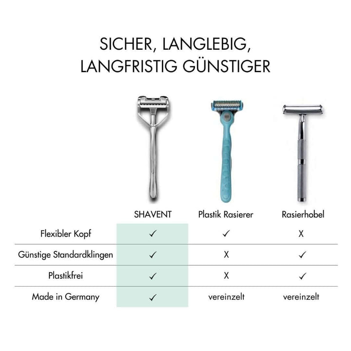 High-Quality Metal Razor Glides Smoothly for a Perfect Shave