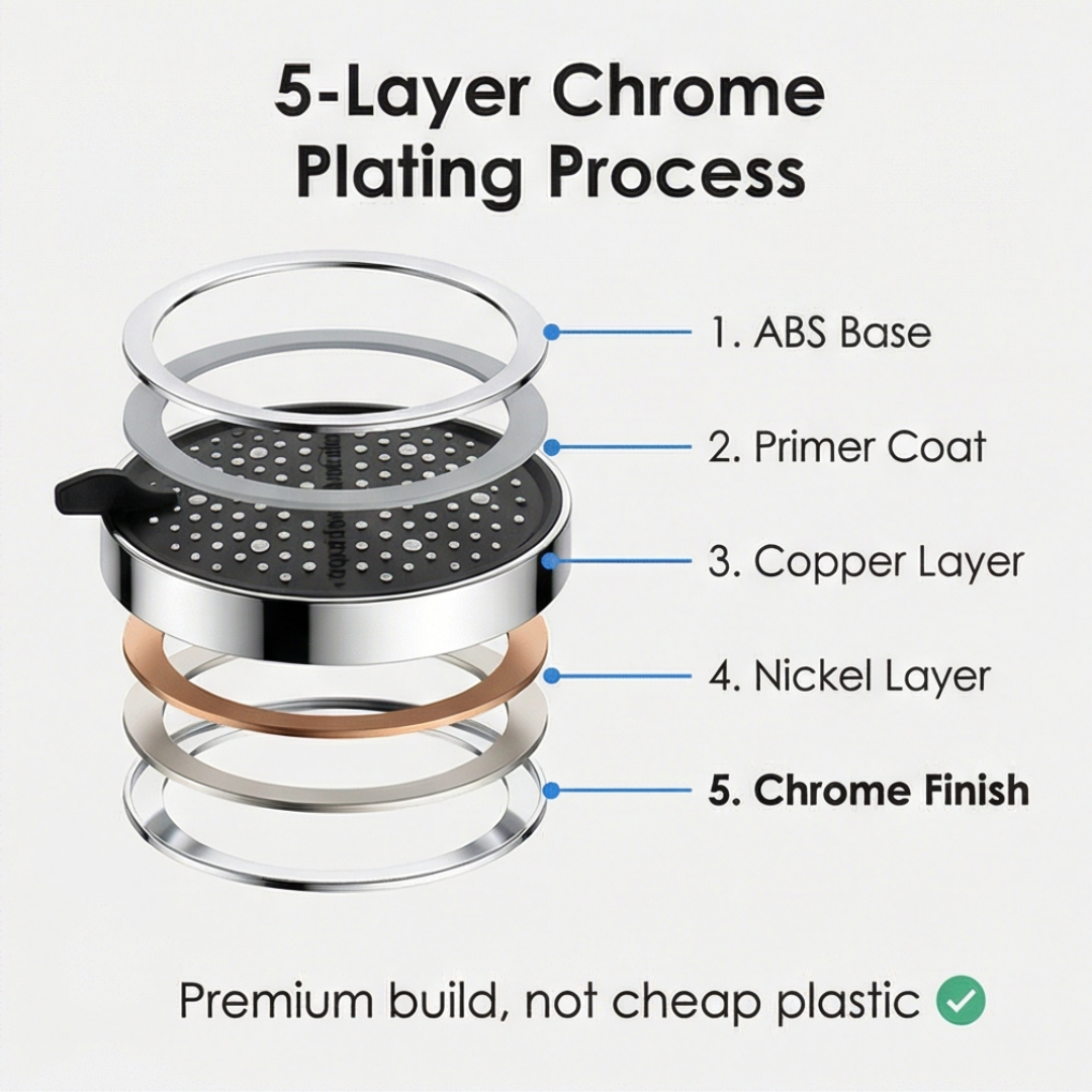 Aquaflow 7 mode filtered shower head for softer hair - Elena Harper