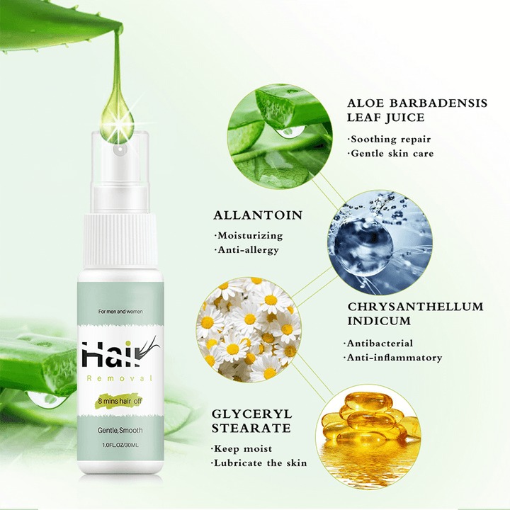 HairRemove™ – Your solution for painless, irritation-free, and thorough hair removal [1 + 1 Free]