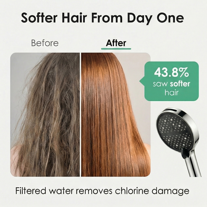 Aquaflow 7 mode filtered shower head for softer hair - Elena Harper