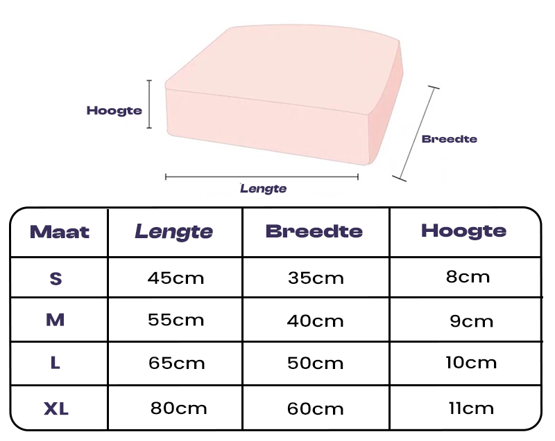 Waterproof Orthopaedic Cushion for Dogs - FlexiRest